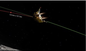 चन्द्रयान– ३ अब चन्द्रमाको २५ किमी मात्रै पर, तीन दिन भित्र चन्द्रमामा अबतरण गराइने