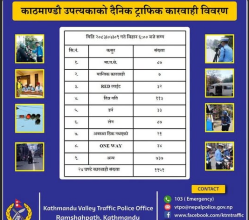 काठमाडौं उपत्यकामा २४ घण्टामा १,१५१ सवारी चालक कारबाहीमा, तीव्र गति र मापसेका घटना उच्च