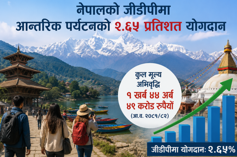 नेपालको जीडीपीमा आन्तरिक पर्यटनको २.६५ प्रतिशत योगदान
